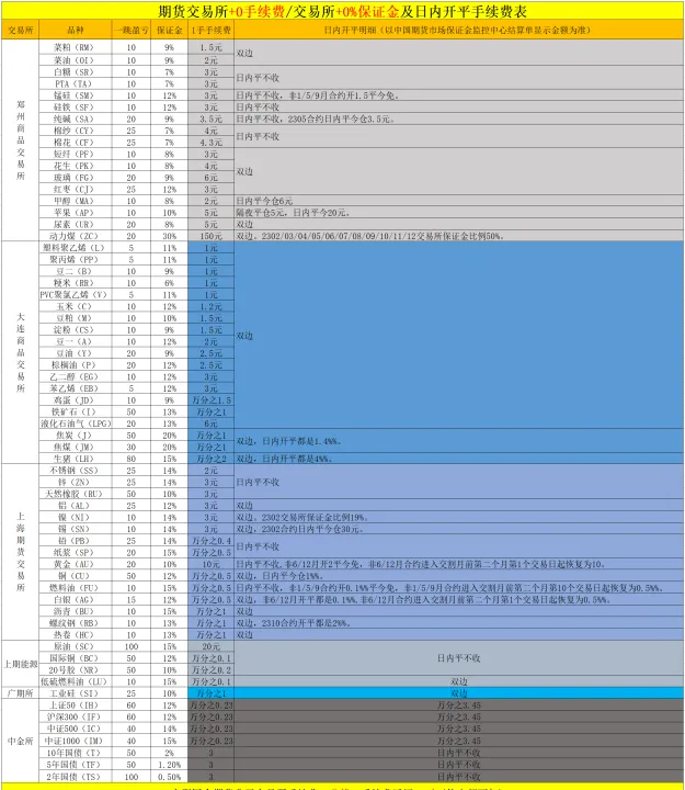 股指期货结算价实时更新计算(股指期货结算价实时更新计算公式) (https://www.njaxzs.com/) 黄金期货 第1张