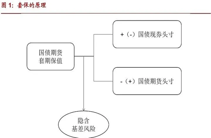 采用期货套期保值(国债期货套期保值) (https://www.njaxzs.com/) 期货直播间 第1张