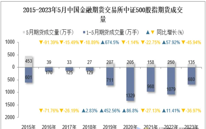 中证500股指期货基础知识(中证500股指期货什么时候上市) (https://www.njaxzs.com/) 原油期货 第1张