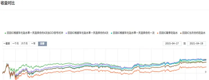 中证500股指期货实战(中证500指数期货价格) (https://www.njaxzs.com/) 黄金期货 第1张