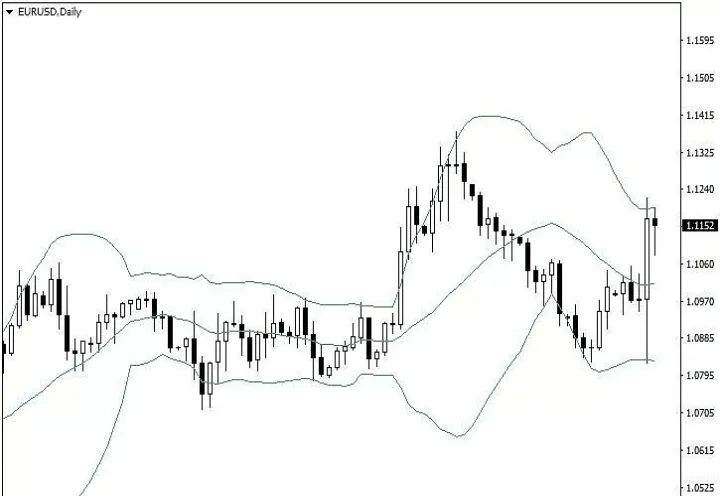 股指期货布林带参数怎么设置(股指期货套期保值的比率是什么) (https://www.njaxzs.com/) 期货开户 第1张