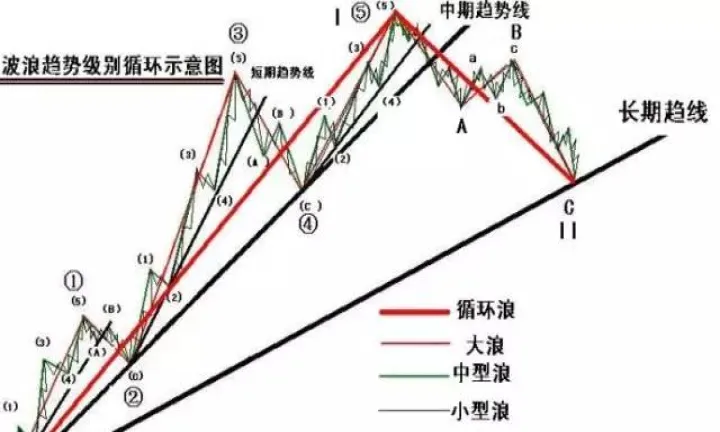 期货之子趋势线(期货趋势线理论原理) (https://www.njaxzs.com/) 期货直播间 第1张