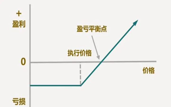 期货中怎么是仓差(期货中什么是仓差) (https://www.njaxzs.com/) 期货开户 第1张