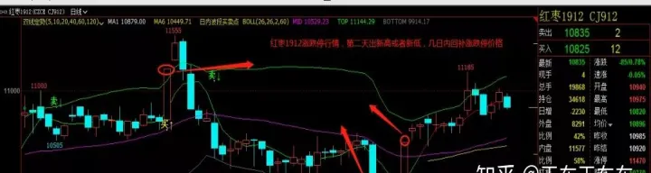 期货连3连4退出原因(期货退出的正确步骤) (https://www.njaxzs.com/) 期货投资 第1张