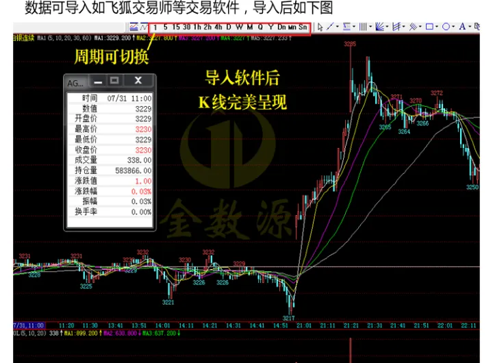 期货1小时周期看什么指标(期货4小时周期用什么均线) (https://www.njaxzs.com/) 原油期货 第1张