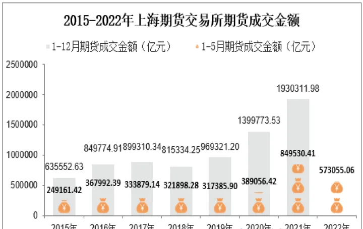 一手期货成交金额(一手期货成交金额怎么算) (https://www.njaxzs.com/) 内盘期货 第1张
