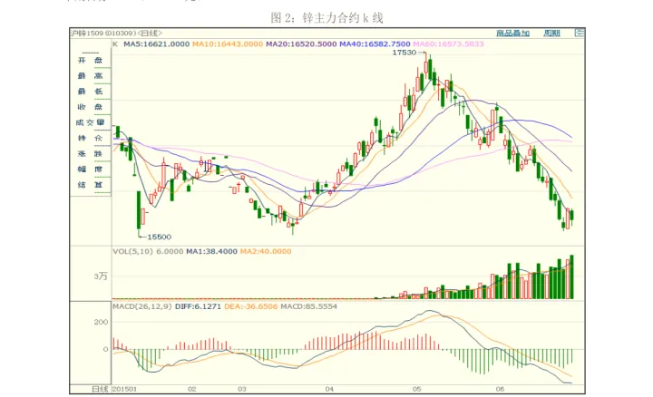 期货跌停还能涨回来吗(期货跌停以后当天还能交易吗) (https://www.njaxzs.com/) 期货投资 第1张