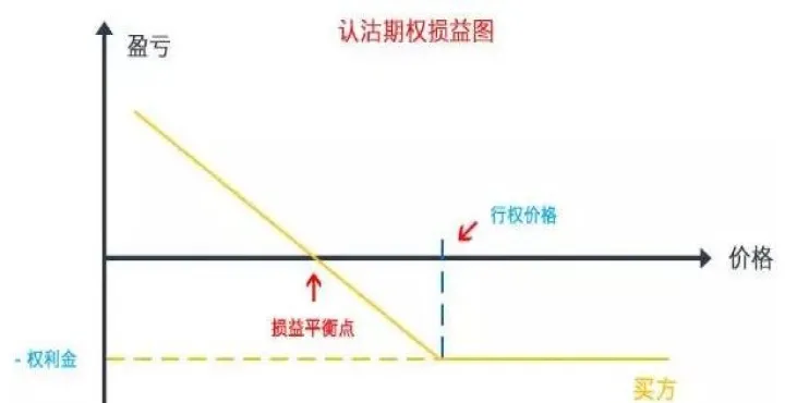 期货加权是期权吗(期货对应期权的价格怎么计算) (https://www.njaxzs.com/) 内盘期货 第1张