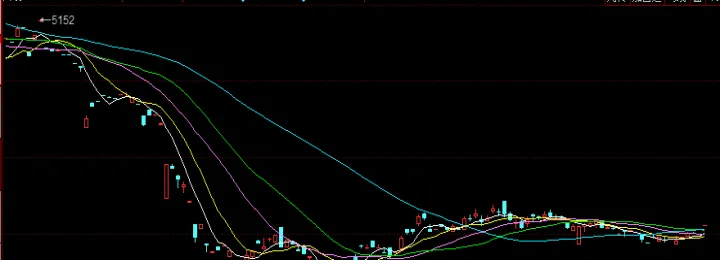 期货怎么做小波段(期货怎么做短波段) (https://www.njaxzs.com/) 黄金期货 第1张