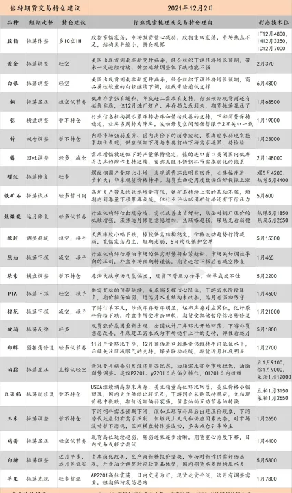 期货持仓隔夜规则(期货隔夜持仓有费用吗) (https://www.njaxzs.com/) 期货行情 第1张