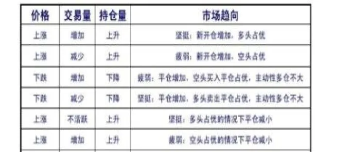期货总手量大说明了什么(期货仓单量大说明了什么) (https://www.njaxzs.com/) 期货开户 第1张