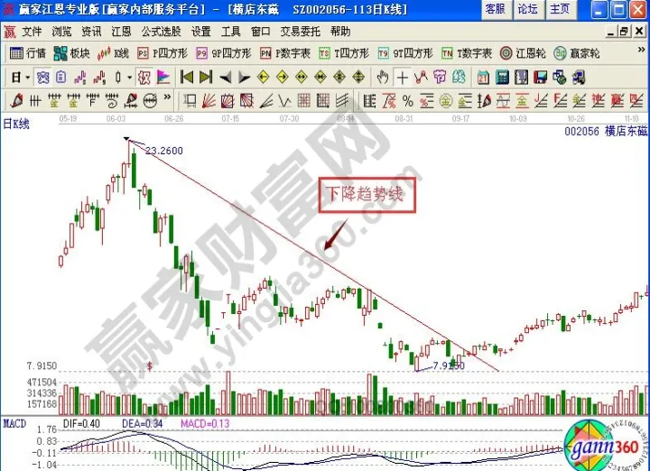 趋势强讲期货基础知识(期货趋势线是什么意思) (https://www.njaxzs.com/) 期货直播间 第1张