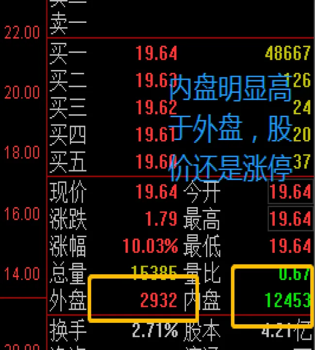 期货的内盘与外盘的区别是什么意思(期货外盘大于内盘是上涨还是下跌) 期货行情 第1张-爱新财经 期货的内盘与外盘的区别是什么意思(期货外盘大于内盘是上涨还是下跌) (https://www.njaxzs.com/) 期货行情 第1张