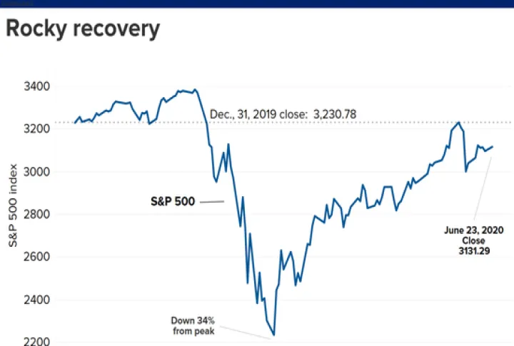 纳斯达克期货实时(纳斯达克指数期货实时行情) (https://www.njaxzs.com/) 期货投资 第1张