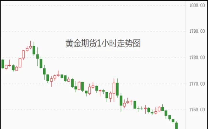黄金期货行情直播(美股黄金期货行情) (https://www.njaxzs.com/) 期货开户 第1张