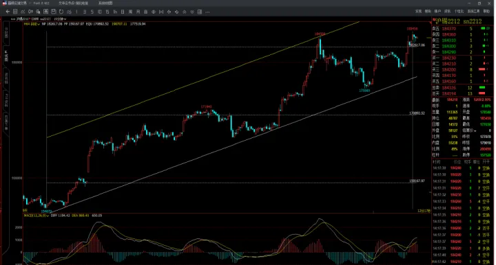 汇升财经期货解析(汇盈财经一国际期货直播间) (https://www.njaxzs.com/) 期货行情 第1张