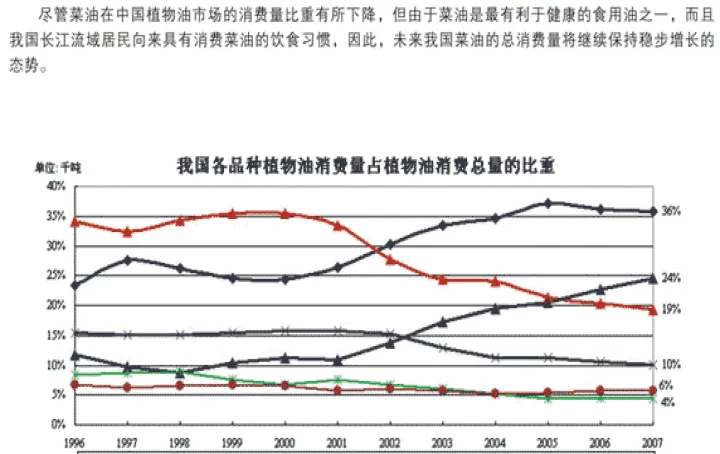 菜油期货几年一个周期(菜油期货受什么影响) (https://www.njaxzs.com/) 期货行情 第1张