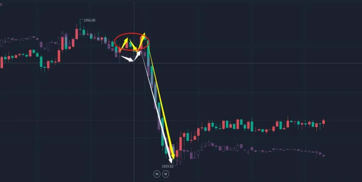 黄金期货或迎重大破位(黄金期货回调企稳) (https://www.njaxzs.com/) 内盘期货 第1张