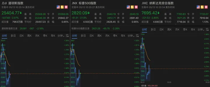 美股股指期货是哪个指数(美国股指期货是什么) (https://www.njaxzs.com/) 黄金期货 第1张