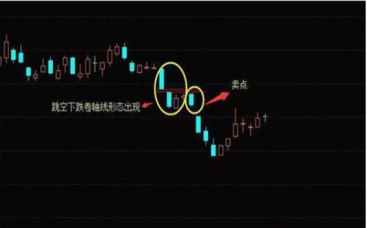国内期货老是跳空(期货跳空是什么意思) (https://www.njaxzs.com/) 黄金期货 第1张