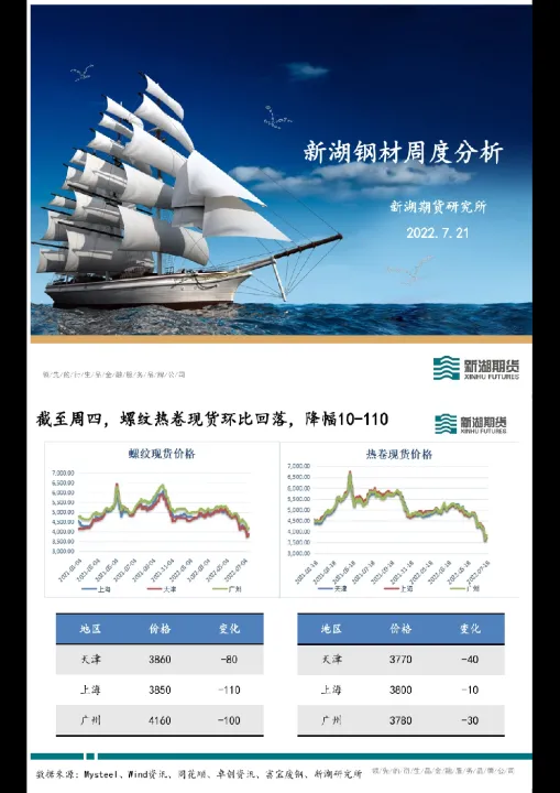 期货投资实现策略体会(期货投资如何进行基本面分析) (https://www.njaxzs.com/) 黄金期货 第1张