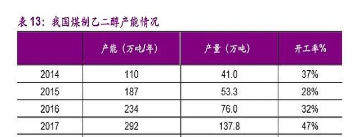 属于煤化工的期货品种(煤化工和油化工期货品种有哪些) (https://www.njaxzs.com/) 期货开户 第1张