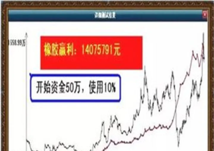 在投资期货的初期(期货投资者的期货交易资金) (https://www.njaxzs.com/) 黄金期货 第1张