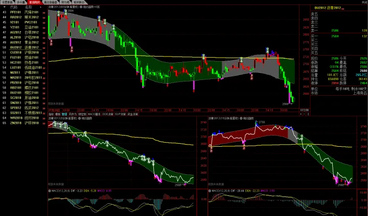 期货交易哪个指标成功率最高(期货日内交易用什么指标) (https://www.njaxzs.com/) 黄金期货 第1张