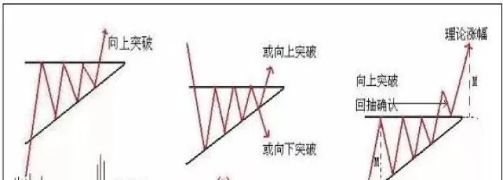期货顶部三角形态(期货中三角形态) (https://www.njaxzs.com/) 期货直播间 第1张