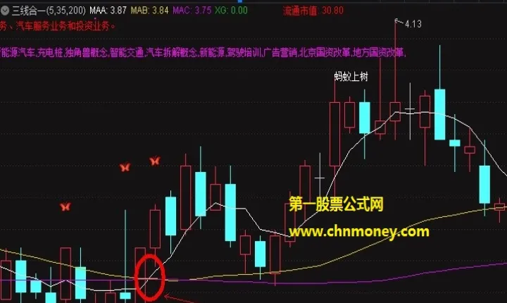 期货双均线尾盘开仓(期货尾盘是什么意思) (https://www.njaxzs.com/) 期货开户 第1张