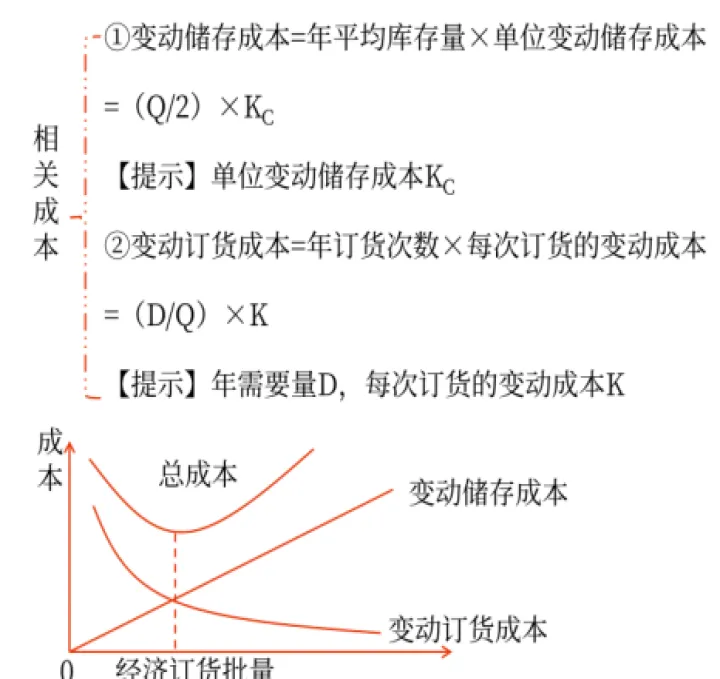 期货库存量减少(期货市场库存量的增减) (https://www.njaxzs.com/) 期货直播间 第1张