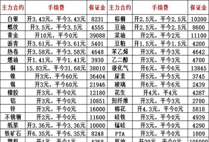 信管家期货交易手续费返佣多少(信管家期货交易手续费返佣多少合适) (https://www.njaxzs.com/) 期货投资 第1张