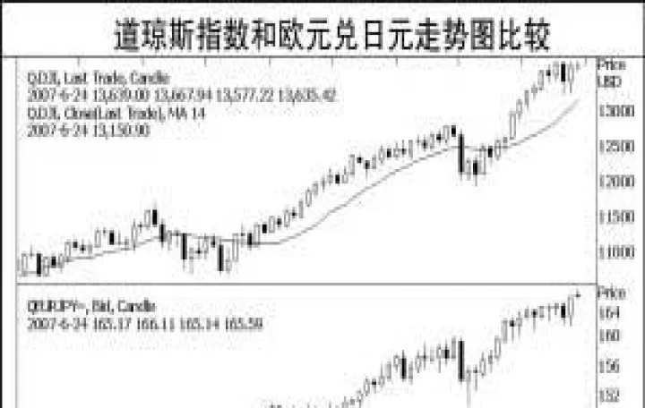 道琼斯30期货指数图表(最新道琼斯30指数期货行情) (https://www.njaxzs.com/) 期货直播间 第1张
