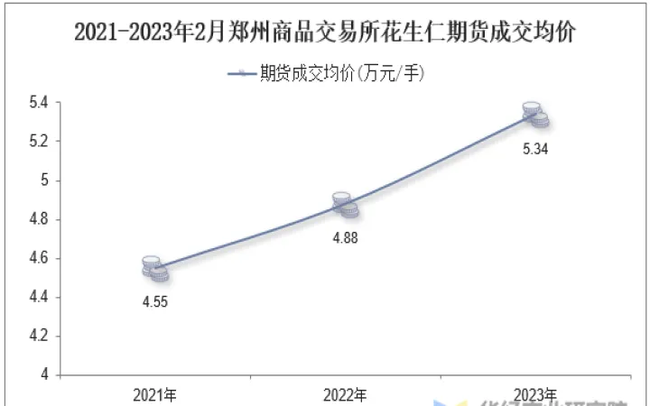 花生期货新手入门(花生期货交易规则) (https://www.njaxzs.com/) 期货直播间 第1张