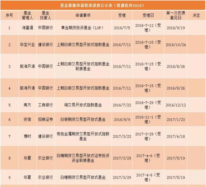 建信易盛能源化工期货etf联接(建信易盛能源化工期货etf怎么样) (https://www.njaxzs.com/) 期货开户 第1张