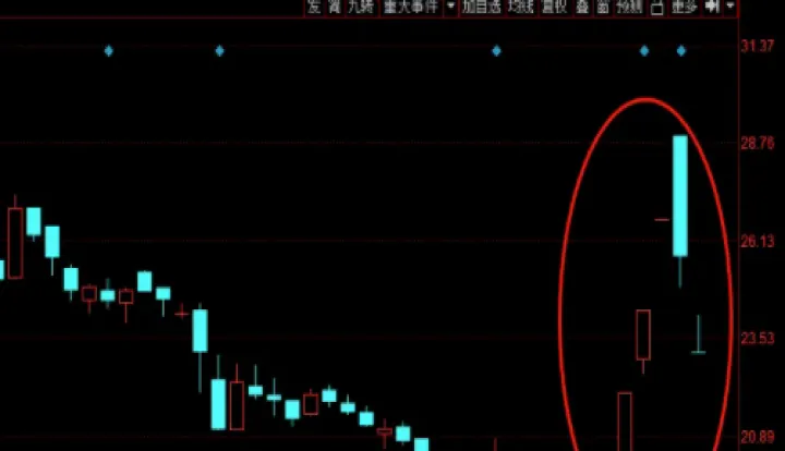期货低位涨停后继续下跌(期货涨跌停后还可以交易吗) (https://www.njaxzs.com/) 黄金期货 第1张