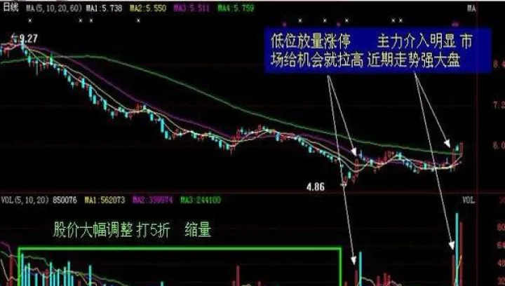 期货放量涨停后(期货放量涨停后又跌停) (https://www.njaxzs.com/) 原油期货 第1张