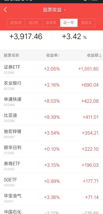 网格交易在期货当中的运用(网格交易在期货当中的运用现状) 黄金期货 第1张-爱新财经 网格交易在期货当中的运用(网格交易在期货当中的运用现状) (https://www.njaxzs.com/) 黄金期货 第1张