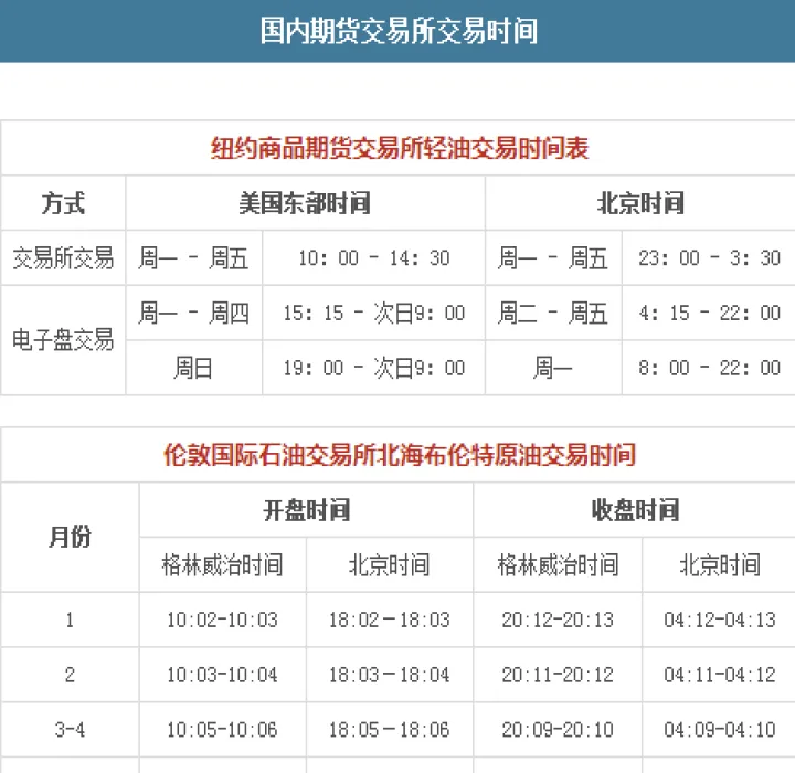 期货每天交易吗(期货交易时间表) (https://www.njaxzs.com/) 黄金期货 第1张