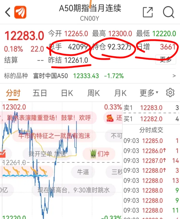 期货怎样做买和卖盘面上(期货主动买和主动卖) (https://www.njaxzs.com/) 期货开户 第1张