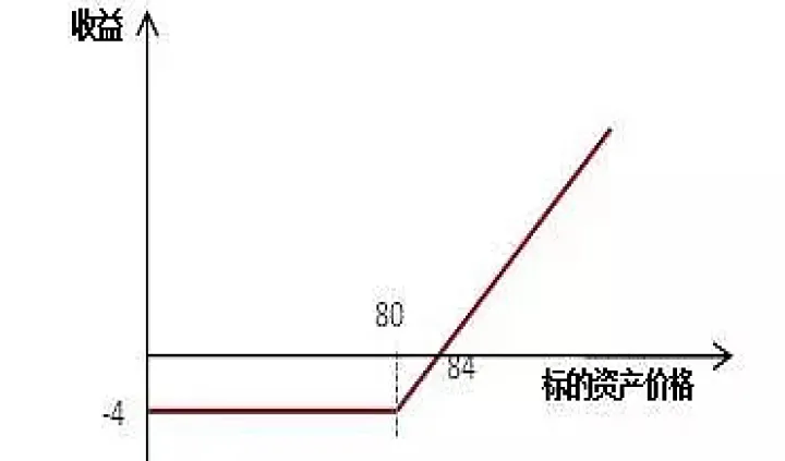 期货与期权结算方式(期货与期权结算方式的区别) (https://www.njaxzs.com/) 期货投资 第1张