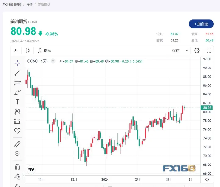 期货收市价与结算价(期货收盘价与结算价的关系) (https://www.njaxzs.com/) 期货行情 第1张