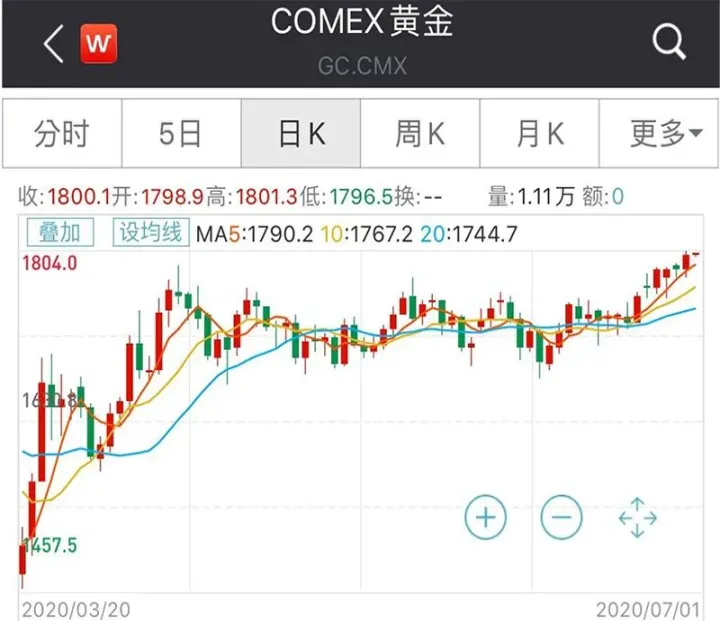 期货星期五股市行情(黄金期货星期五停盘时间) (https://www.njaxzs.com/) 期货直播间 第1张