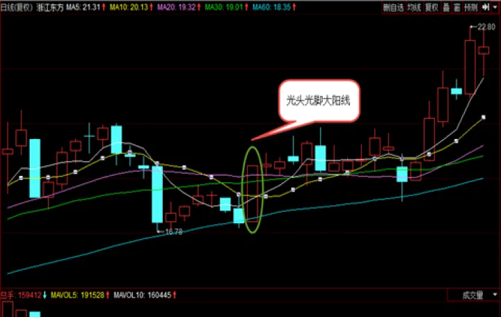 期货里面什么是大阴线大阳线(期货大阳线大阴线) (https://www.njaxzs.com/) 期货直播间 第1张