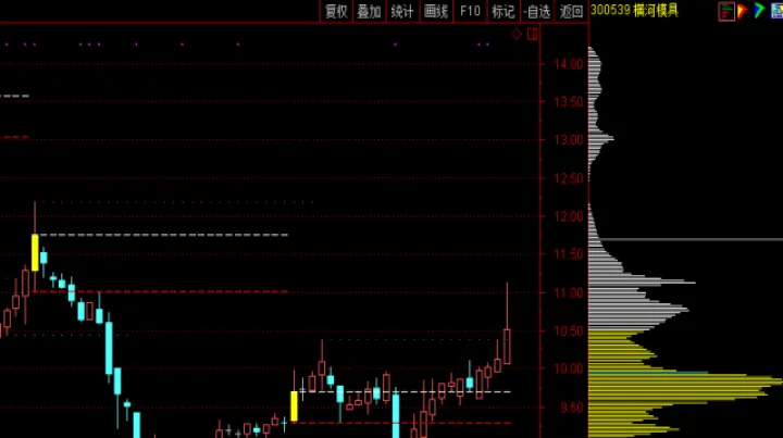 期货支撑位和压力位怎么算(期货支撑点和压力点怎么看) (https://www.njaxzs.com/) 期货开户 第1张
