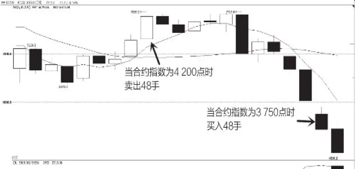 股指期货净仓位负数什么意思(期货仓位出现负数怎么回事) (https://www.njaxzs.com/) 期货投资 第1张