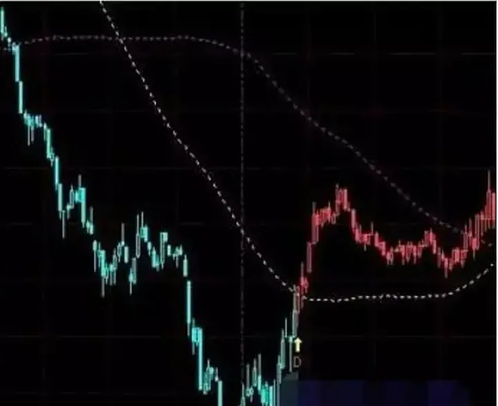 期货5分钟k线涨跌幅(期货五分钟k线涨幅) (https://www.njaxzs.com/) 内盘期货 第1张