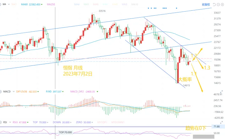 恒指期货趋势的力量(恒指期货交易技巧) (https://www.njaxzs.com/) 期货行情 第1张