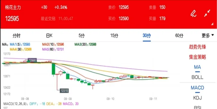 美棉期货涨停板幅度(美棉期货最新行情夜盘) (https://www.njaxzs.com/) 期货开户 第1张