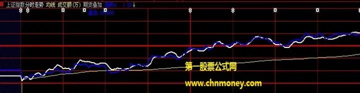 期货指数入门知识(从哪里看期货指数) (https://www.njaxzs.com/) 内盘期货 第1张